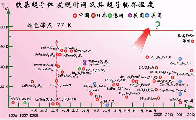 临界区域q波没休息好_高法波没有点化石么_须弥画魂有高鬼没高法波