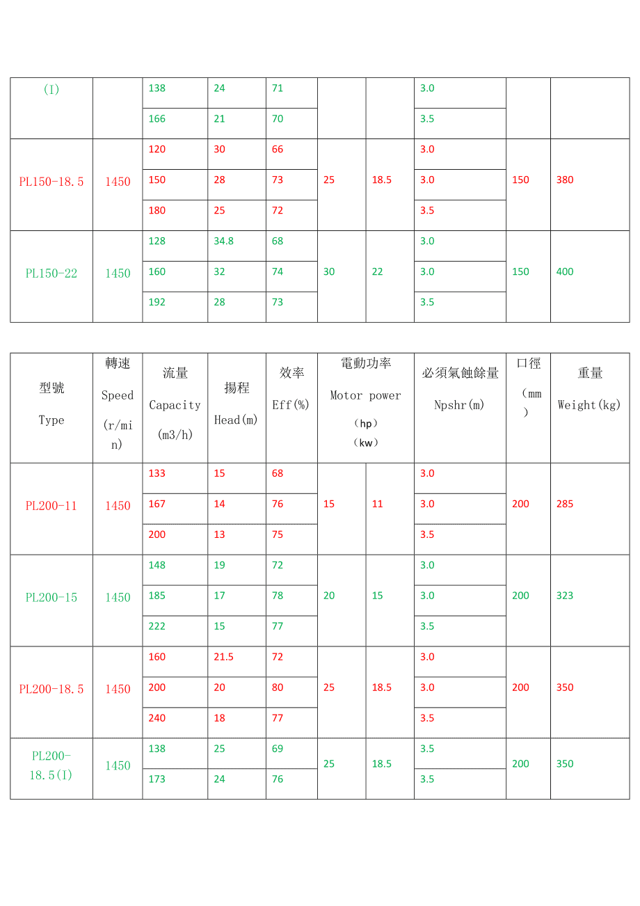 潜水泵流量怎么调整_老鱼匠潜水泵档位对应流量_老渔匠潜水泵的用法