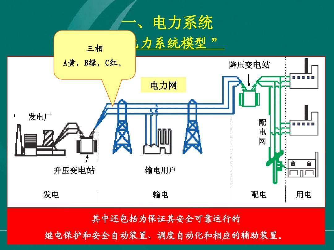 新电改方案公布_新电改方案放弃输配分开为哪般_新电改方案出台