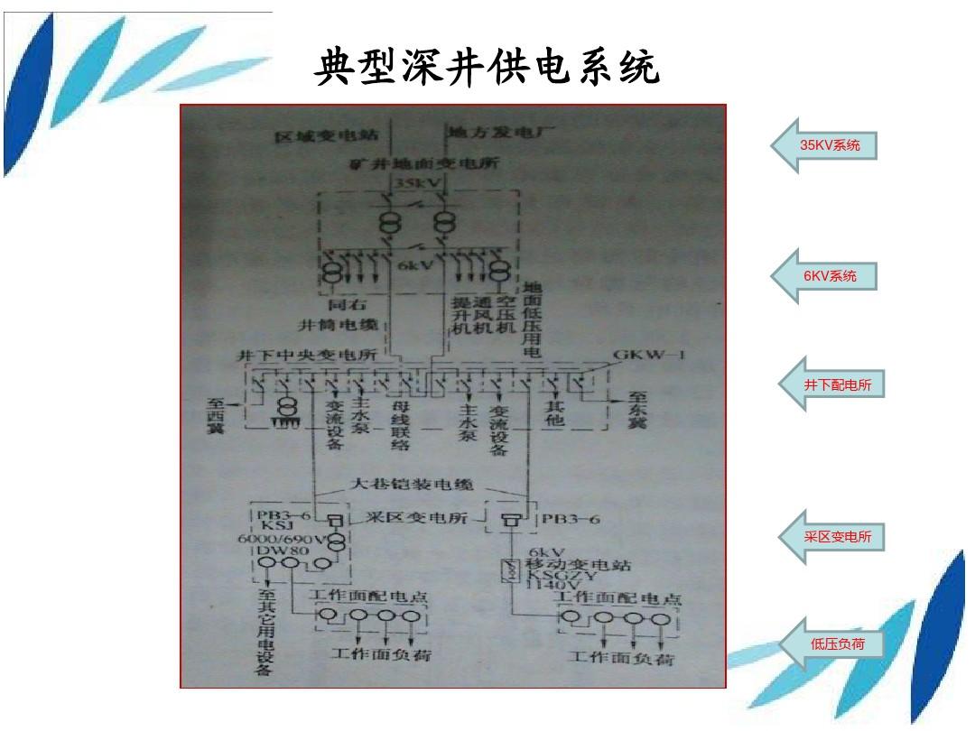 新电改方案放弃输配分开为哪般_新电改方案出台_新电改方案公布