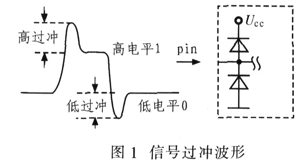 社保转移有损失吗_什么时候有半波损失_原油份额调整有损失