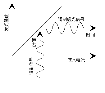 什么时候有半波损失_社保转移有损失吗_原油份额调整有损失