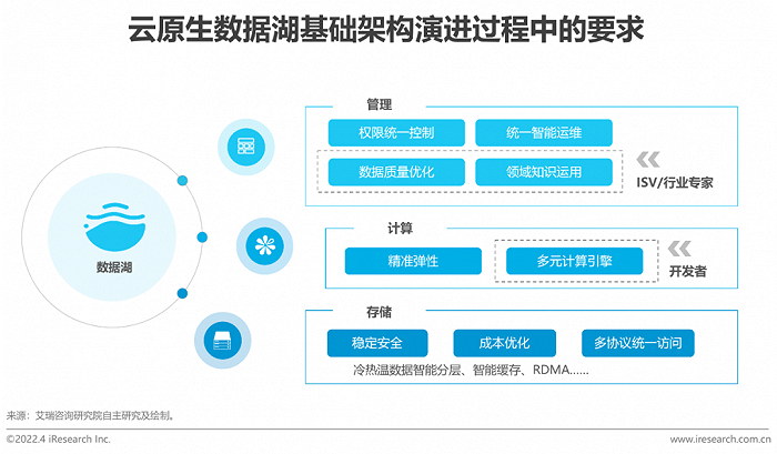 大数据时代已经到来_时代大数据公司怎么样_时代大数据官网