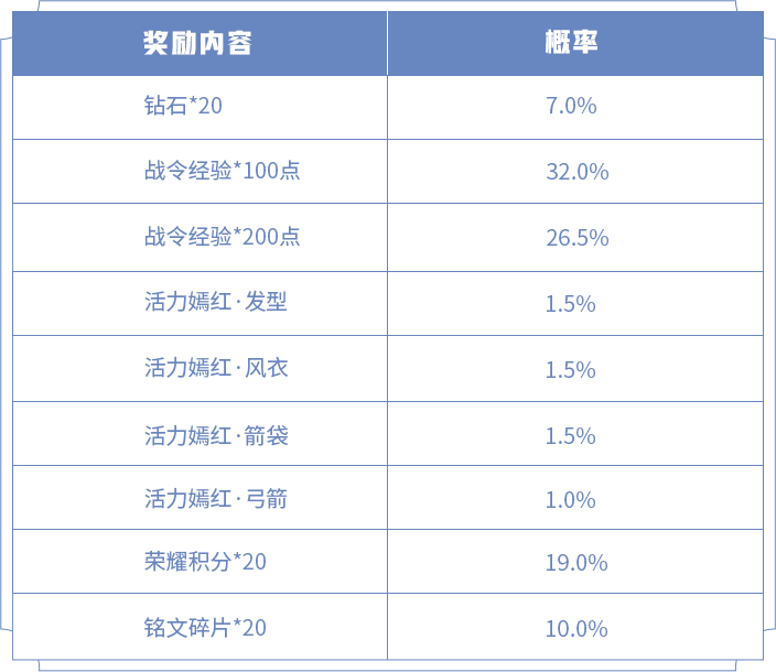 三国群英传7秘籍怎么加东西_球球大作战开宝箱秘籍_qq三国秘籍宝箱开东西概率高吗