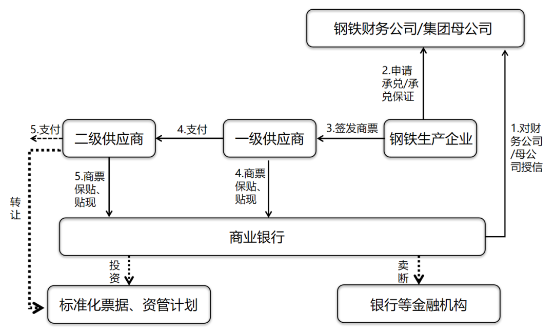 找钢网解决的问题_找钢网是否存在问题_对找钢网看法