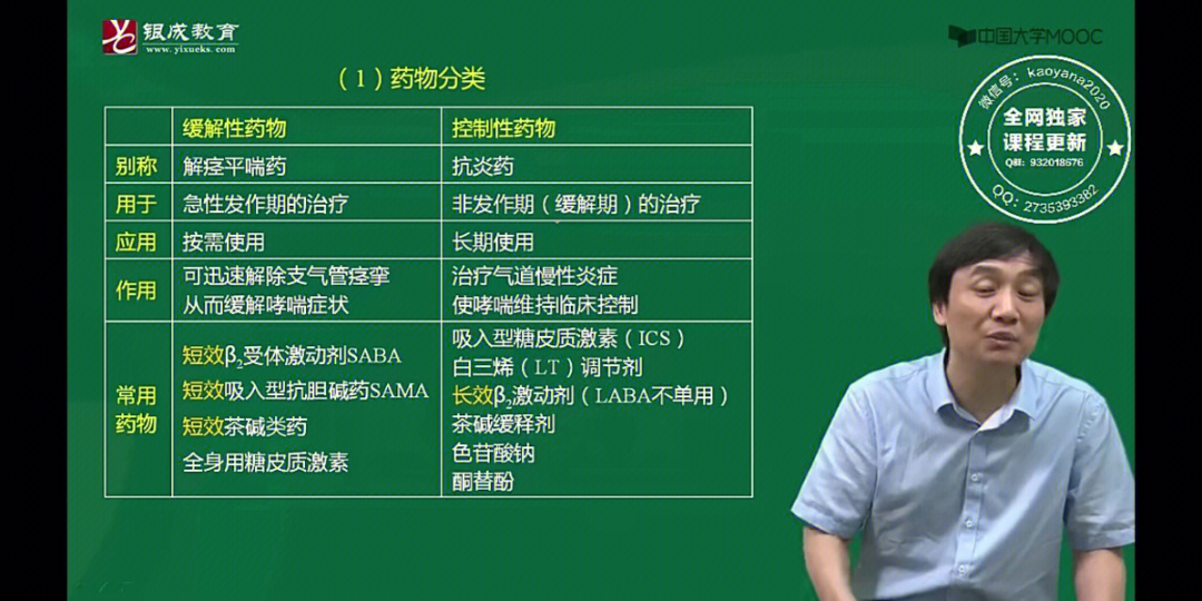 阵发性房动心动过速_阵发性室上性心动过速/治疗_阵发性室性心动过