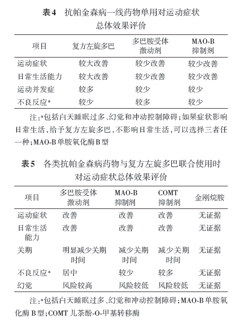 阵发性室性心动过_阵发性室上性心动过速/治疗_阵发性房动心动过速