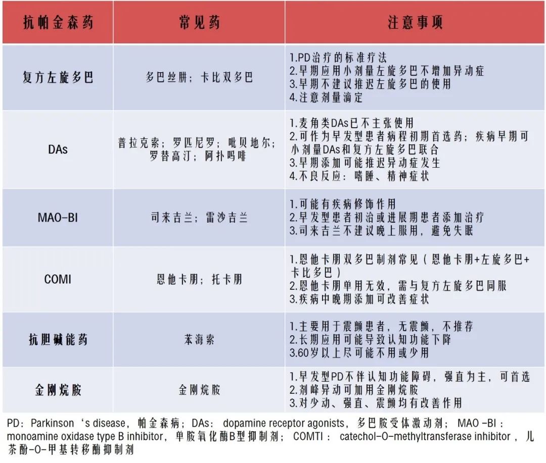 阵发性室性心动过_阵发性室上性心动过速/治疗_阵发性房动心动过速