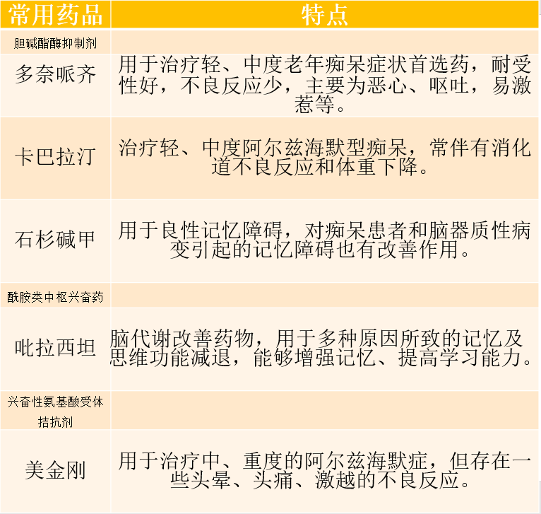 阵发性房动心动过速_阵发性室上性心动过速/治疗_阵发性室性心动过