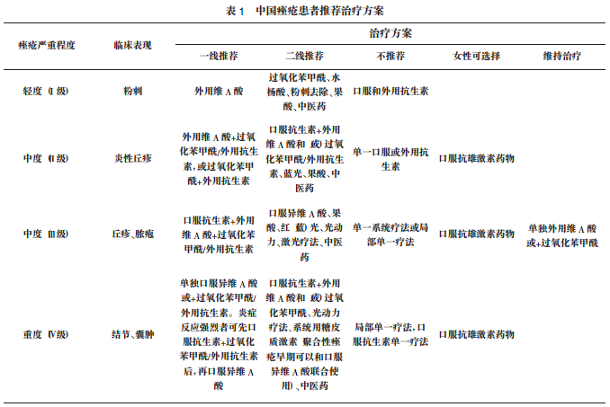 阵发性房动心动过速_阵发性室性心动过_阵发性室上性心动过速/治疗