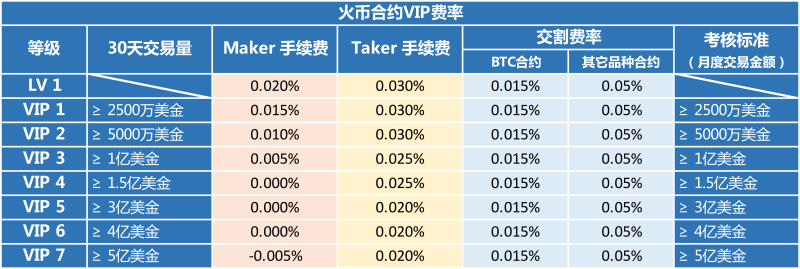 火币网比特币_火币网不能提现_火币网比特币今日价格