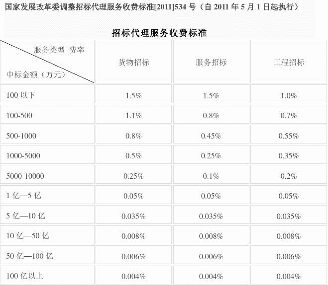 伯纳天纯代理费是多少_伯纳天纯代理价格_伯纳天纯授权书