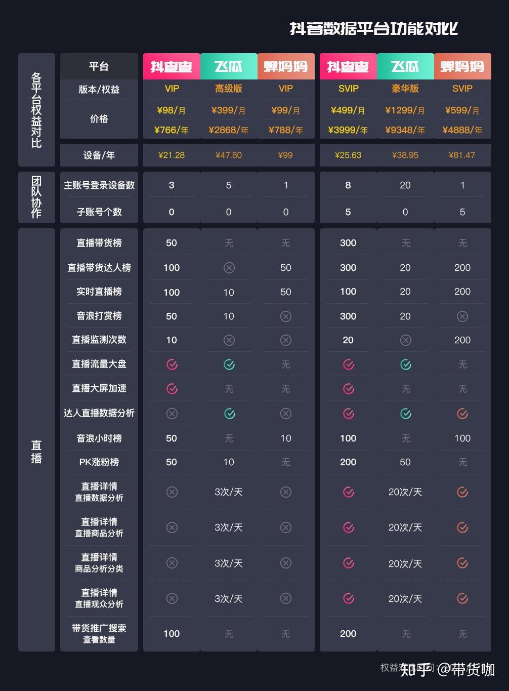 抖音代运营可以自己做数据吗_抖音代运营数据做可以赚钱吗_抖音代运营内容