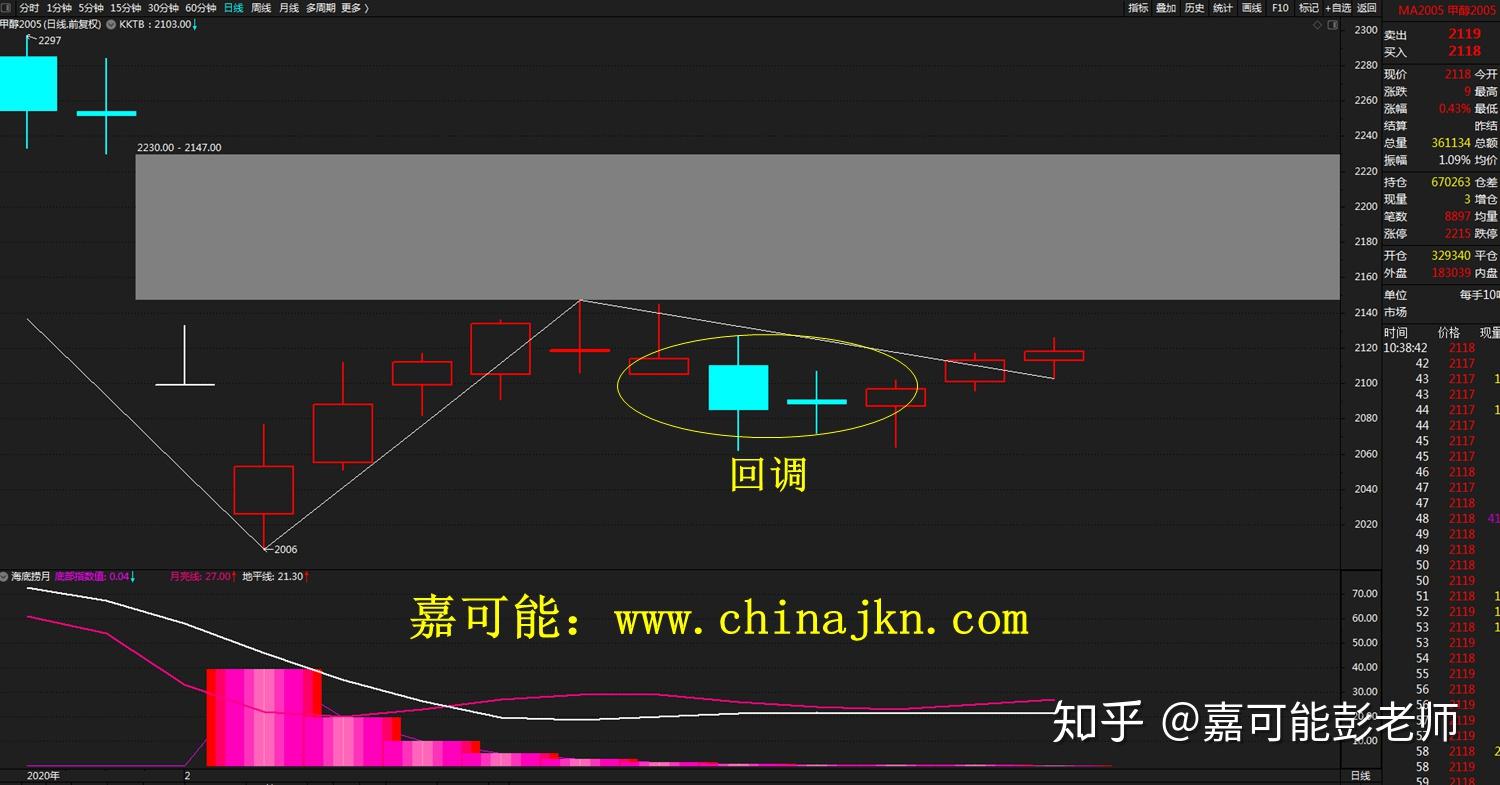 缠师李彪_缠师当年确认的三买_缠中说禅买卖点公式