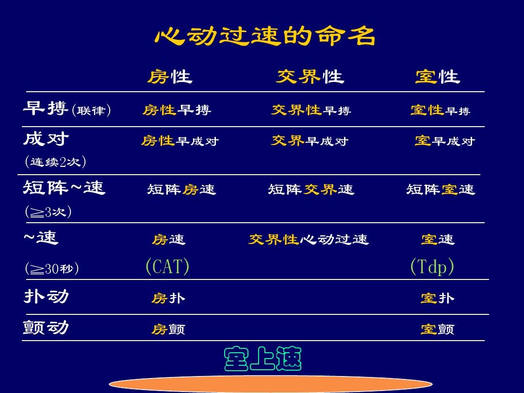 2016上砂新闻上砂过老_尸毒过木阵_阵发性室上性心动过扑