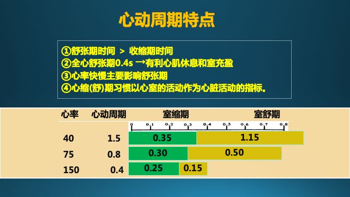 阵发性室上性心动过速/治疗_阵发性室性心动过_阵发性房动心动过速