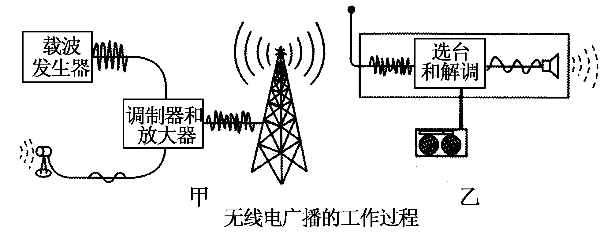 无线电广播的好处和坏处_无线电广播设备_大规模杀伤性武器 无线电 广播