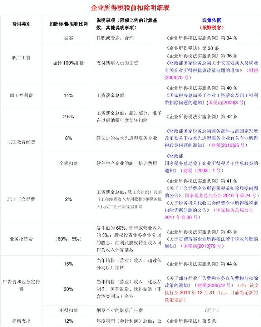 税前反推计算器_个税反推收入计算器_个人所得税反推计算器
