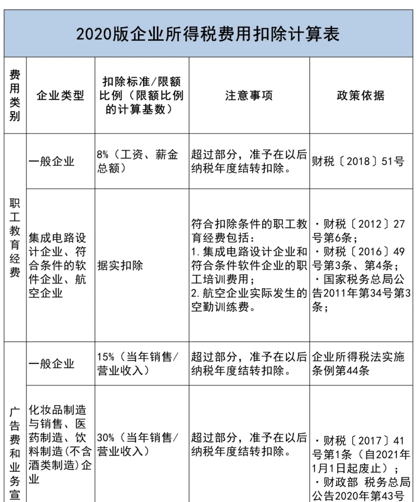税前反推计算器_个人所得税反推计算器_个税反推收入计算器