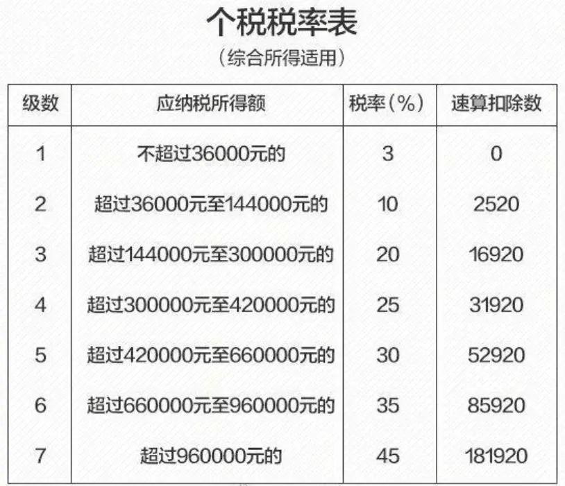 个税反推收入计算器_个人所得税反推计算器_税前反推计算器