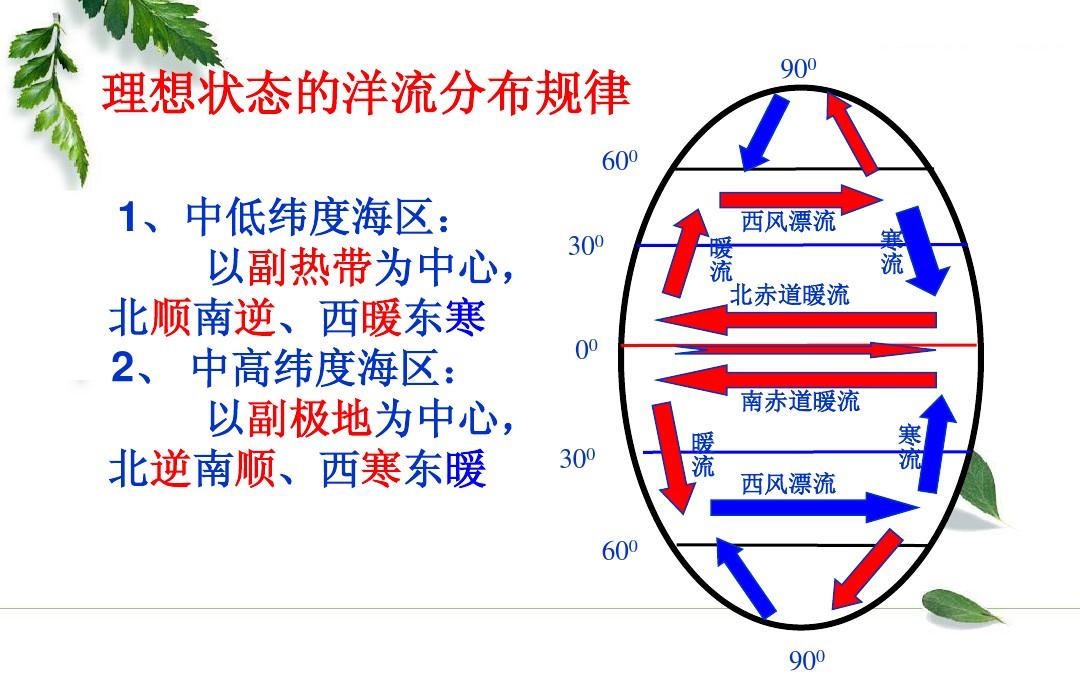 大洋传送带定义_大洋传送带对气候的影响_大洋传送带的基本理论是什么