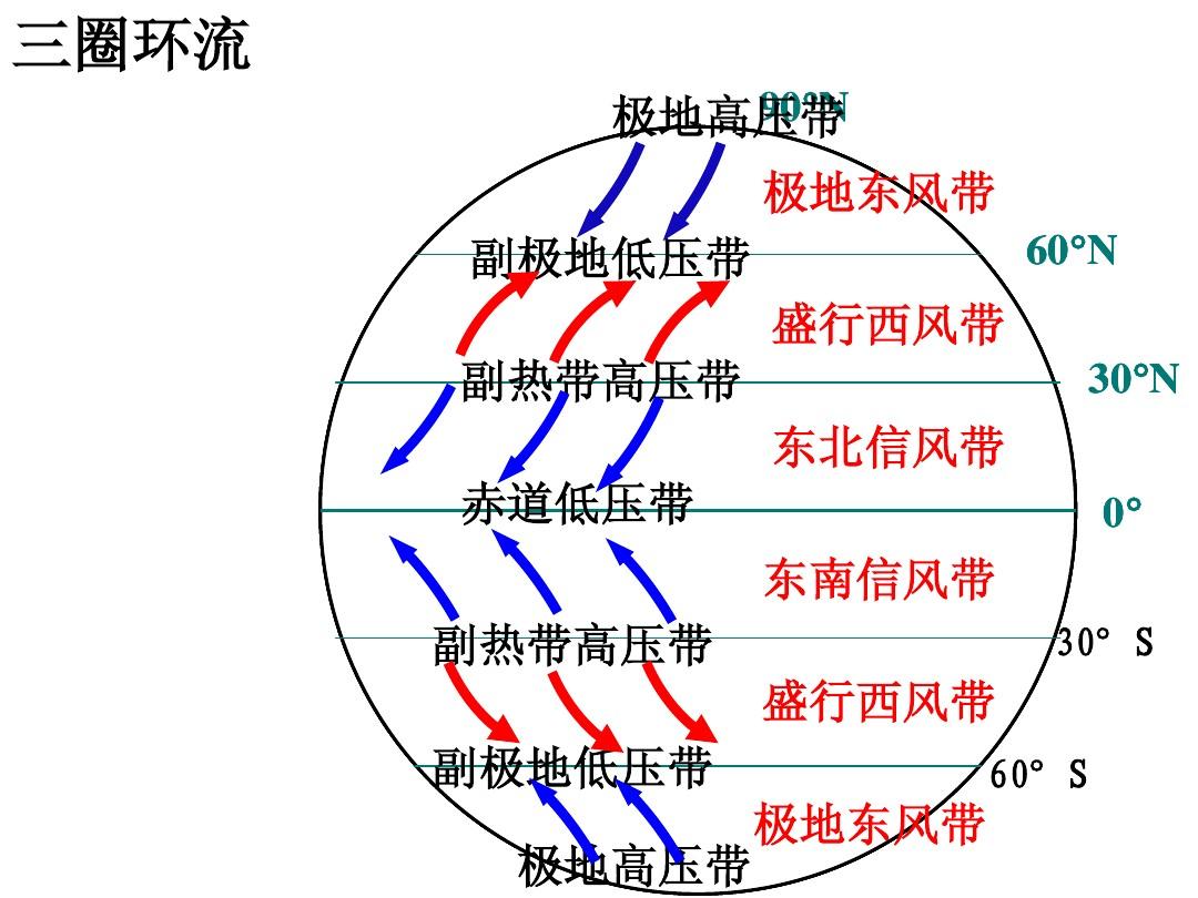 大洋传送带的基本理论是什么_大洋传送带对气候的影响_大洋传送带定义