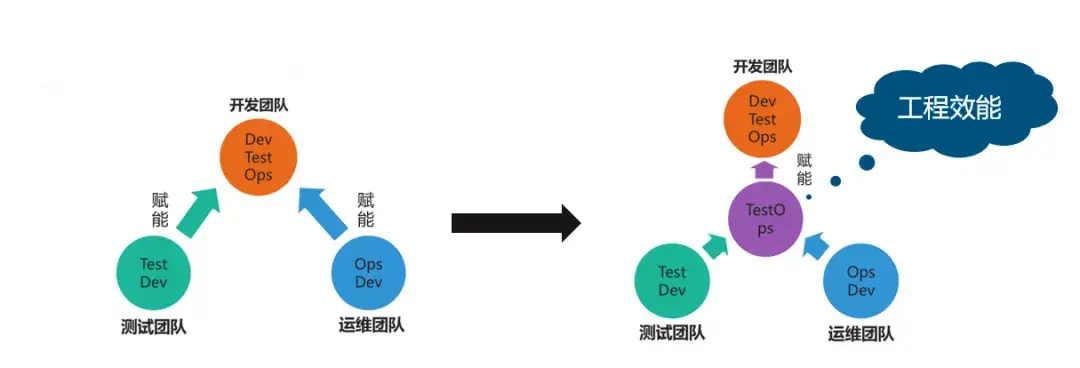 持续改进所追求的是项目的_持续改进项目的确立_qa要做的持续改进项目可以做哪些