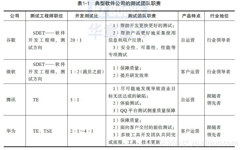 qa要做的持续改进项目可以做哪些_持续改进项目的确立_持续改进所追求的是项目的