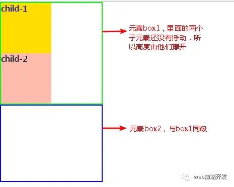 父元素高度问题：网页布局必须注意的一点