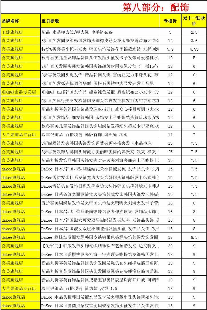 星级评追淘宝增加可以取消吗_淘宝追评可以增加星级吗_淘宝星级评定