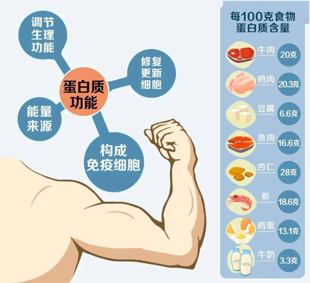 下压100吃什么好_吃压食了有什么症状_吃压食了怎么办