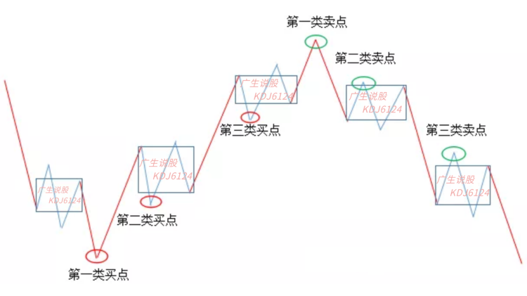 缠论同级别分解_缠师用的是同级别分解_dnf分解师分解机