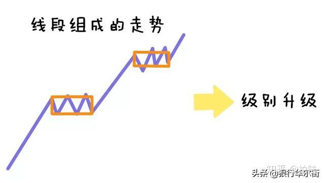 缠论同级别分解_缠师用的是同级别分解_dnf分解师分解机