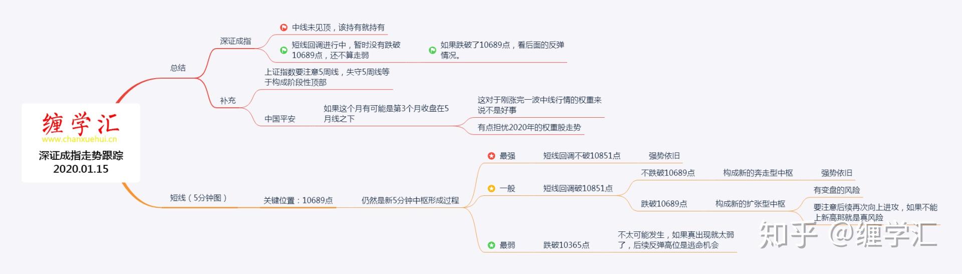 dnf分解师分解机_缠师用的是同级别分解_缠论同级别分解