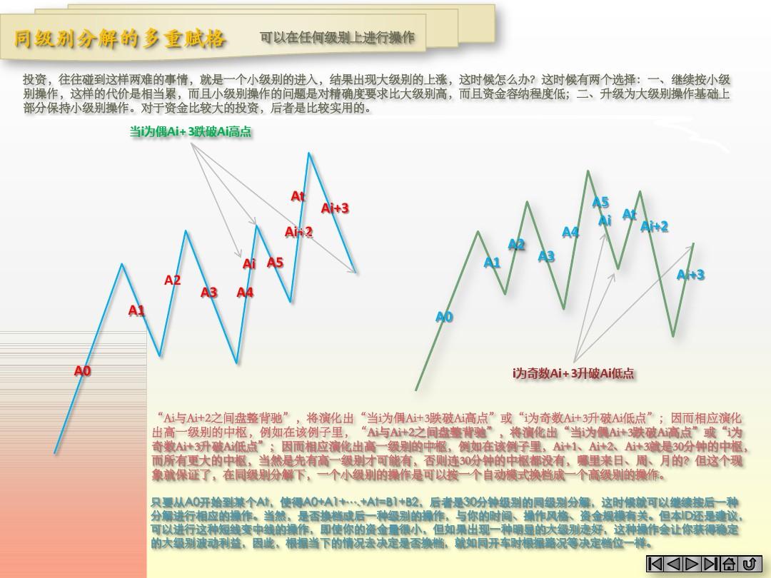 缠论同级别分解_缠师用的是同级别分解_dnf分解师分解机