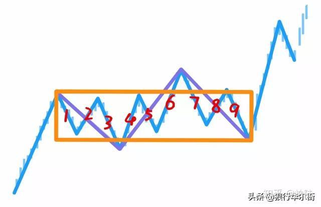 dnf分解师分解机_缠论同级别分解_缠师用的是同级别分解