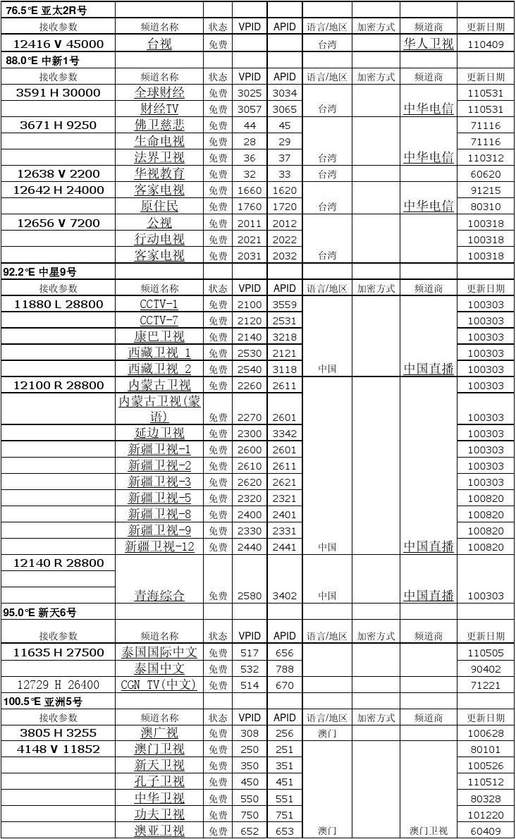 卫星锅收台越来越少_大锅卫星如何收国外成人频道_中六卫星收接机说明书