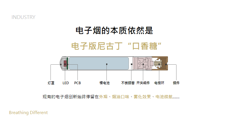 手报要以防烟分区编程_防溺水防雷电手班会稿_mac装win10分区要多大
