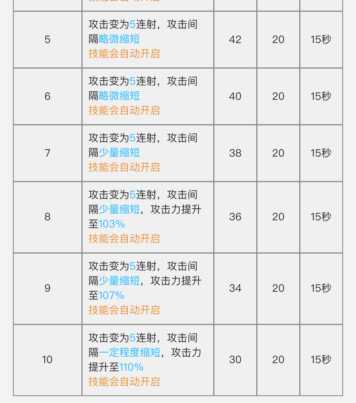 天使开e后攻击距离有多少_天使攻击距离bug_天使有攻击特效吗