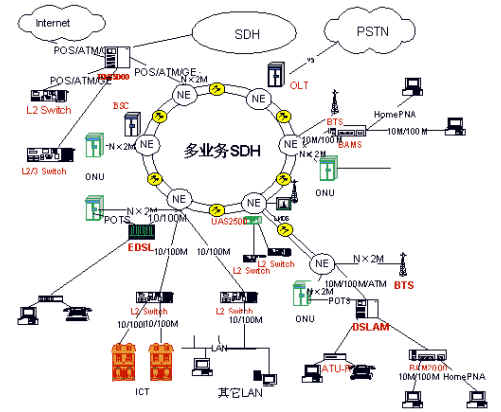 开启交换模式_h3cac上换成交换模式_交换机切换模式