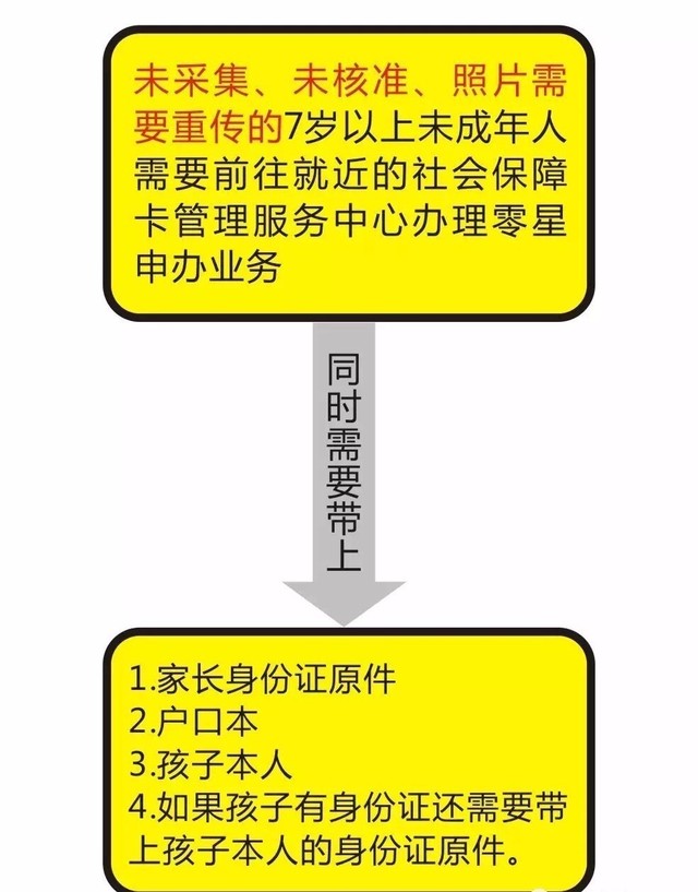 众人帮绑定银行卡身份证安全吗_绑证众人赚钱帮身份卡可以吗_众人帮赚钱绑卡身份证安全吗