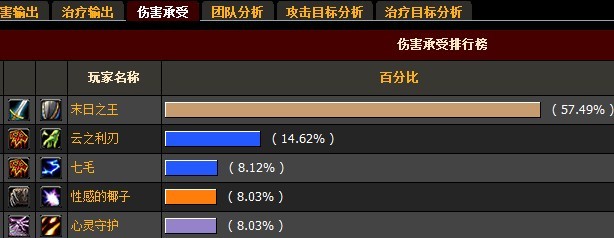 新惊天动地单刷那个职业厉害_武神风暴单职业厉害_激战2什么职业单p厉害