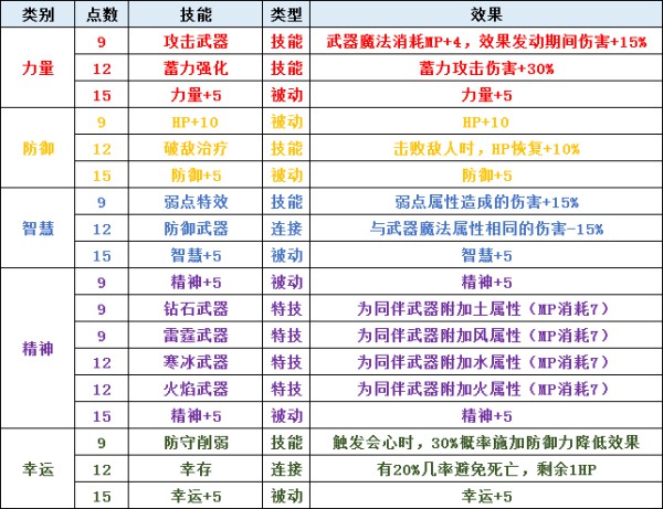 激战2什么职业单p厉害_新惊天动地单刷那个职业厉害_武神风暴单职业厉害