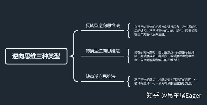 反转的魔力成功率怎样_反转的魔力用法心得_反转的魔力取点原则