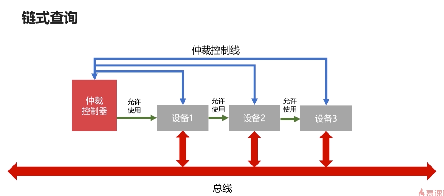 硬线控制和can线控制_硬线控制是什么意思_硬线控制与网络控制