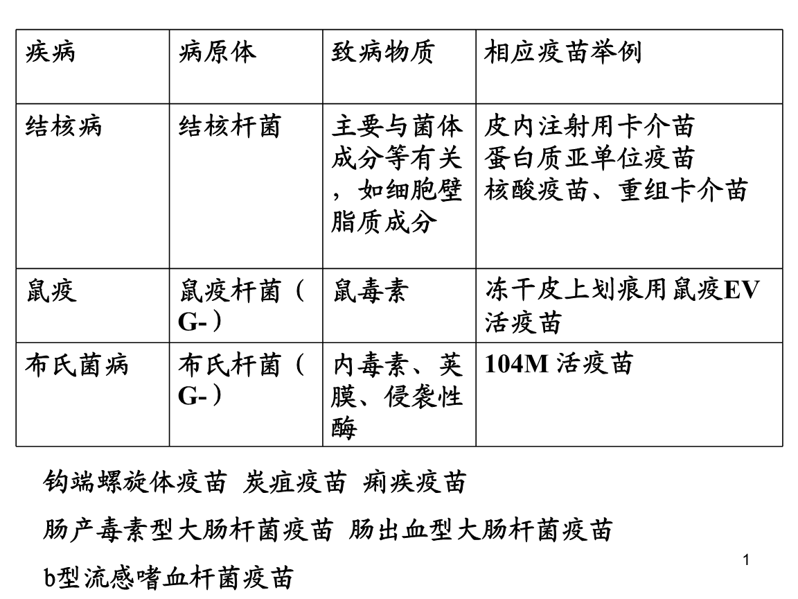 打卡介菌可以打新冠疫苗吗_卡介菌可以天天打吗_卡介菌可以随便打吗