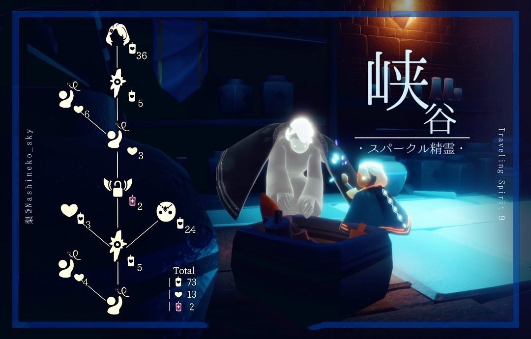 满级先祖要多少能量块_科幻小说中的能量块_黄钻7级升级到8级要多久
