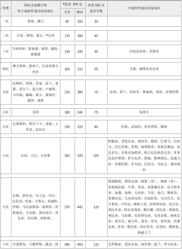 快速下载可靠快递中文版