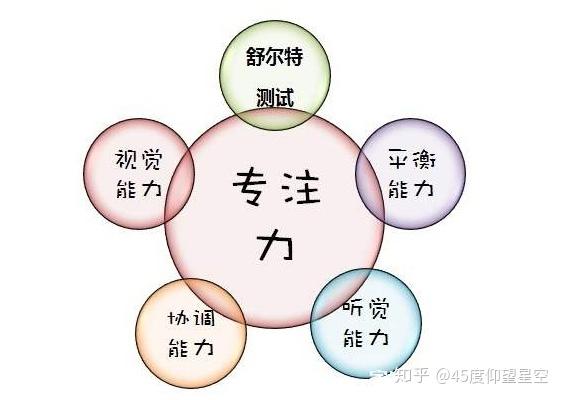 绽放触发间隔_绽放触发频率_超绽放怎么触发
