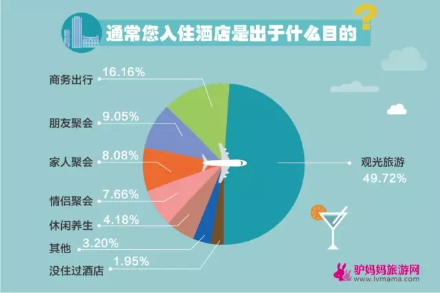 预订酒店app推荐_预订酒店APP攻略_酒店预订app